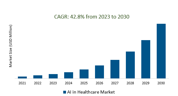AI in Healthcare Market 2023-2030	